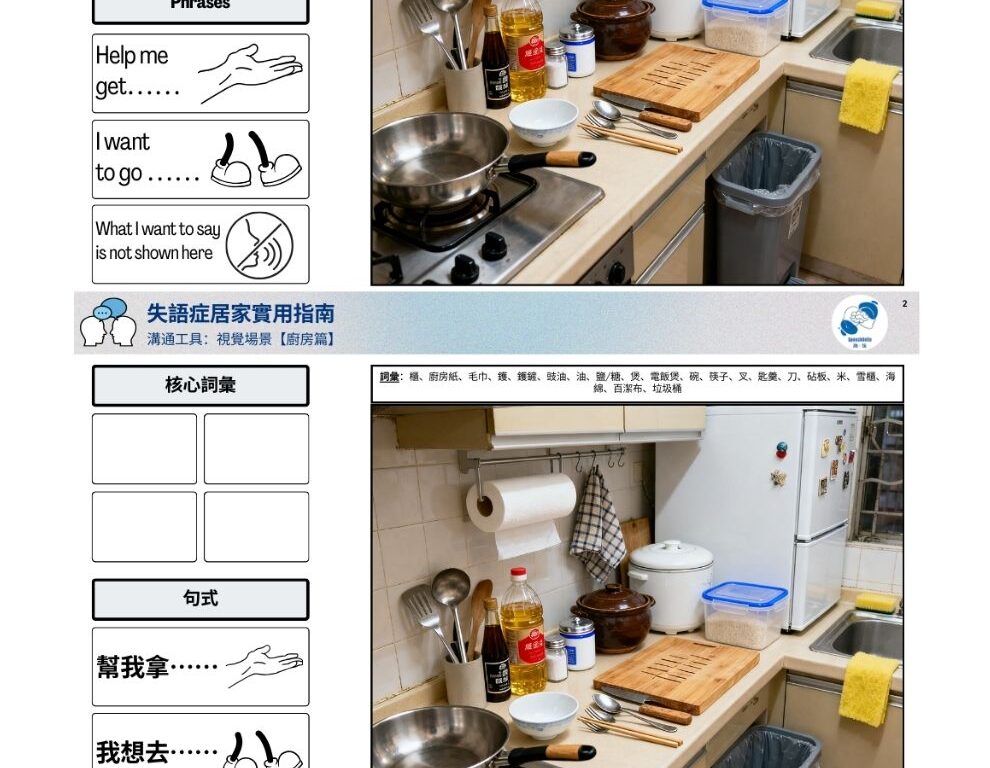 4.1.4 溝通工具：視覺場景【廚房篇】