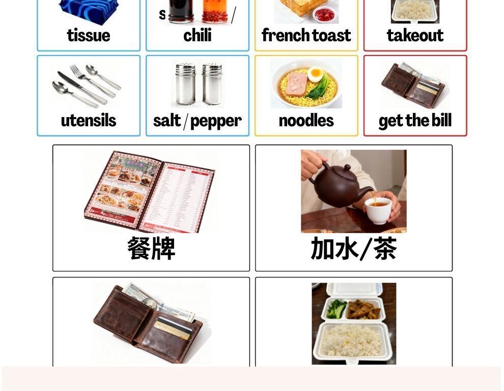 4.2.3 溝通工具：溝通板【茶餐廳篇】