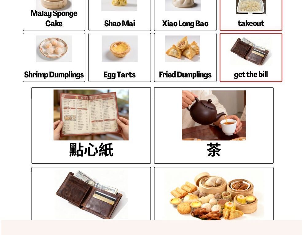 4.2.4 溝通工具：溝通板【酒樓篇】