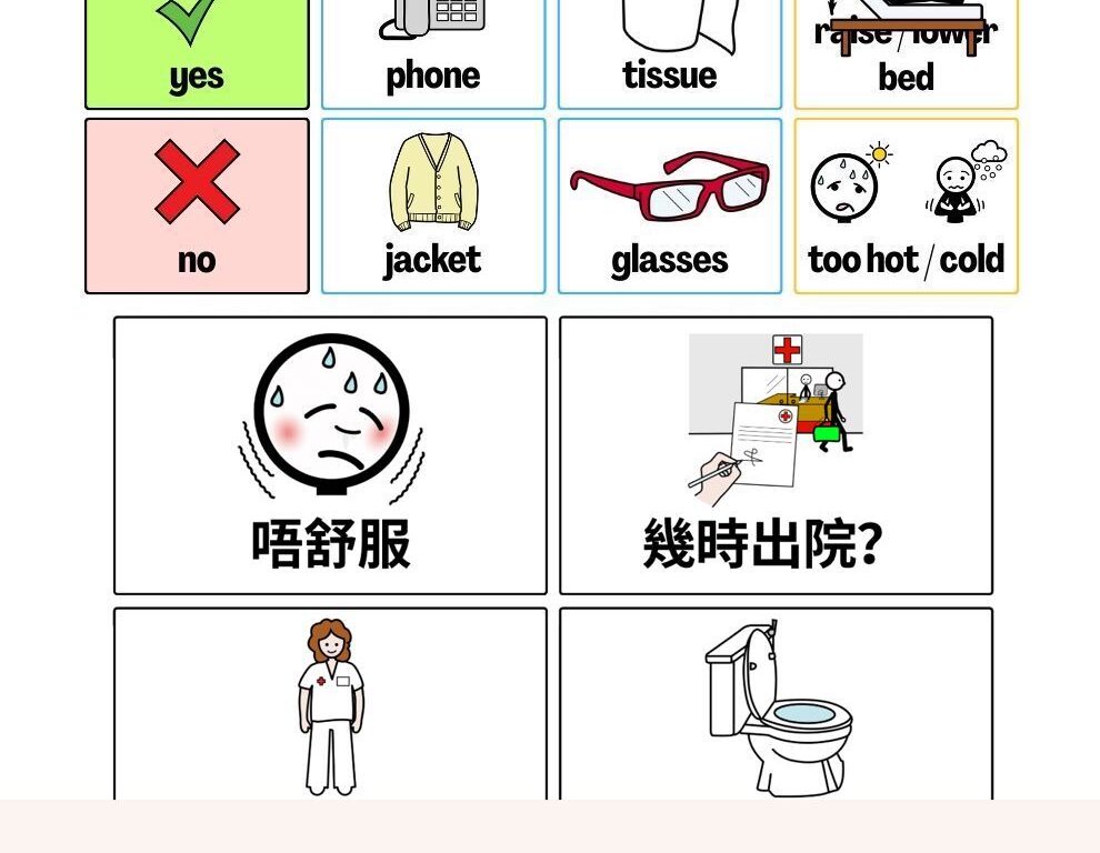 4.2.5 溝通工具：溝通板【醫院篇】