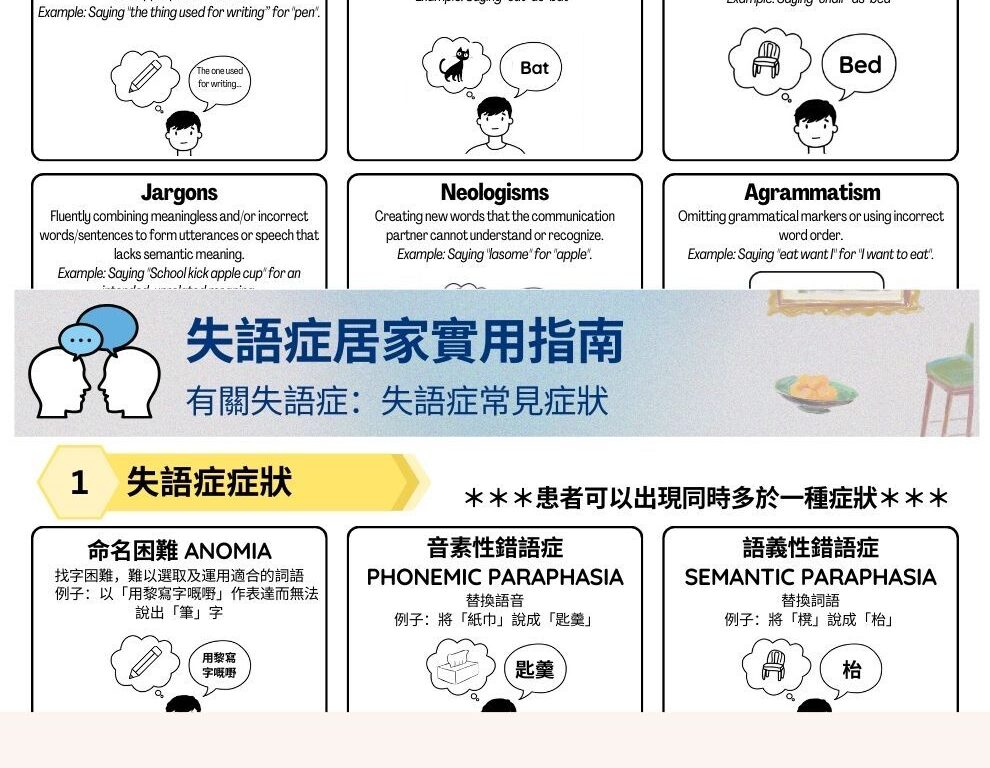 1.2 Signs and Symptoms of Aphasia